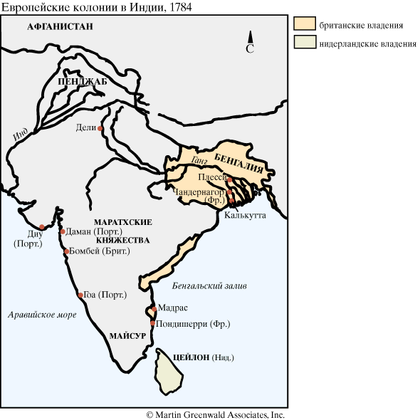 Европейские колонии в Индии, 1784