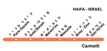 Схема метро Хайфа